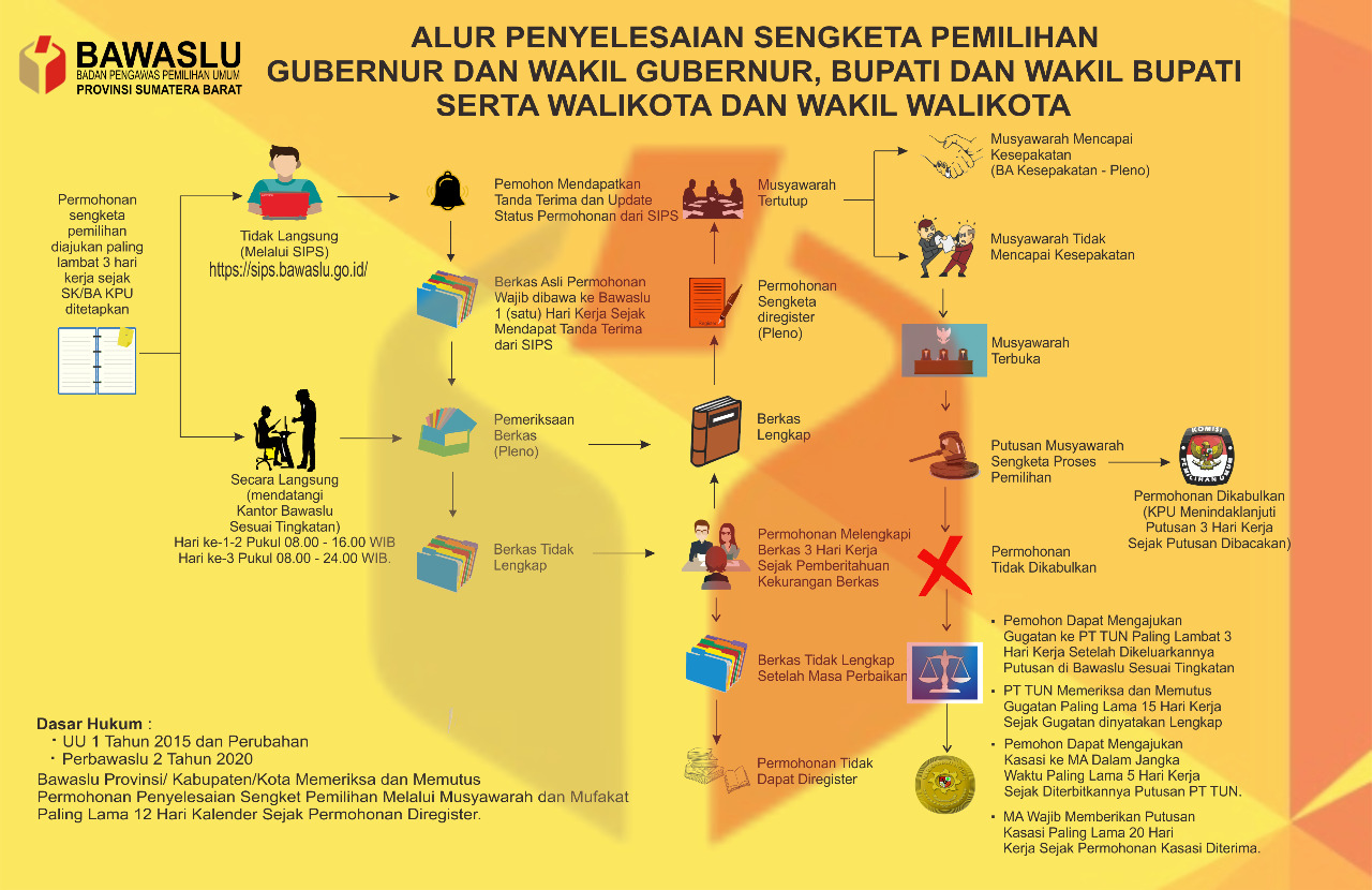 Penyelesaian Sengketa