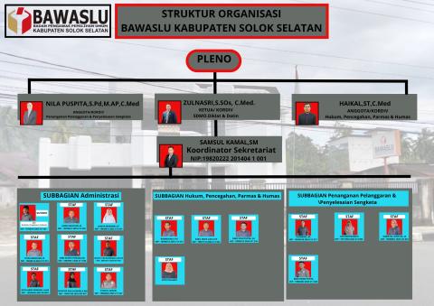 STRUKTUR ORGANISASI BAWASLU SOLSEL
