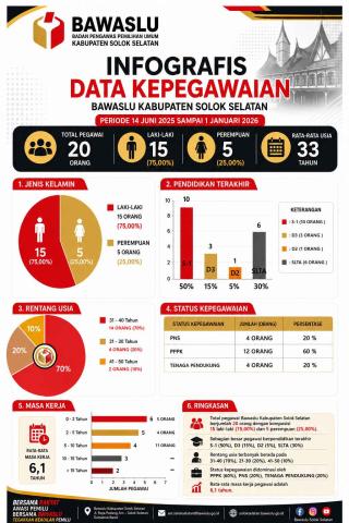 INFO GRAFIS KEPEGAWAIAN 2025 S/D 2026